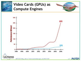 2007 ASC PI Mtg, John A. Turner (turner@lanl.gov), LA-UR-07-1037 p. 8
Video Cards (GPUs) as
Compute Engines
 