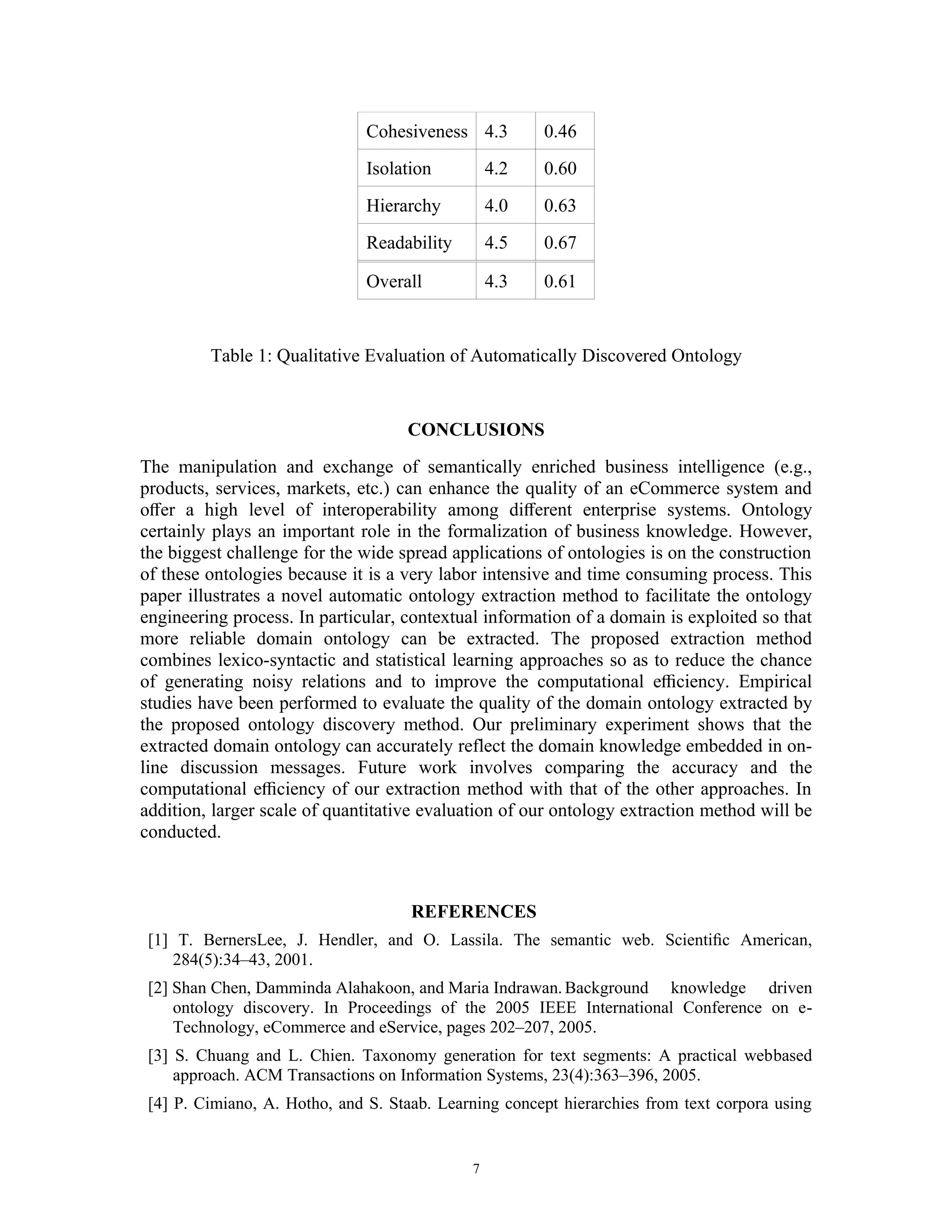Cohesiveness 4.3         0.46
                               Isolation          4.2   0.60
                               Hierarchy          4.0   0.63
                               Readability        4.5   0.67

                               Overall            4.3   0.61


         Table 1: Qualitative Evaluation of Automatically Discovered Ontology


                                     CONCLUSIONS
The manipulation and exchange of semantically enriched business intelligence (e.g.,
products, services, markets, etc.) can enhance the quality of an eCommerce system and
oﬀer a high level of interoperability among diﬀerent enterprise systems. Ontology
certainly plays an important role in the formalization of business knowledge. However,
the biggest challenge for the wide spread applications of ontologies is on the construction
of these ontologies because it is a very labor intensive and time consuming process. This
paper illustrates a novel automatic ontology extraction method to facilitate the ontology
engineering process. In particular, contextual information of a domain is exploited so that
more reliable domain ontology can be extracted. The proposed extraction method
combines lexico-syntactic and statistical learning approaches so as to reduce the chance
of generating noisy relations and to improve the computational eﬃciency. Empirical
studies have been performed to evaluate the quality of the domain ontology extracted by
the proposed ontology discovery method. Our preliminary experiment shows that the
extracted domain ontology can accurately reflect the domain knowledge embedded in on-
line discussion messages. Future work involves comparing the accuracy and the
computational eﬃciency of our extraction method with that of the other approaches. In
addition, larger scale of quantitative evaluation of our ontology extraction method will be
conducted.



                                     REFERENCES
 [1] T. BernersLee, J. Hendler, and O. Lassila. The semantic web. Scientiﬁc American,
    284(5):34–43, 2001.
 [2] Shan Chen, Damminda Alahakoon, and Maria Indrawan. Background knowledge driven
     ontology discovery. In Proceedings of the 2005 IEEE International Conference on e-
     Technology, eCommerce and eService, pages 202–207, 2005.
 [3] S. Chuang and L. Chien. Taxonomy generation for text segments: A practical webbased
     approach. ACM Transactions on Information Systems, 23(4):363–396, 2005.
 [4] P. Cimiano, A. Hotho, and S. Staab. Learning concept hierarchies from text corpora using


                                              7
 