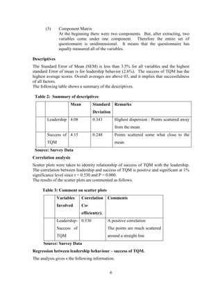 (3)      Component Matrix
                At the beginning there were two components. But, after extracting, two
                variables come under one component. Therefore the entire set of
                questionnaire is unidimensional. It means that the questionnaire has
                equally measured all of the variables.

Descriptives
The Standard Error of Mean (SEM) is less than 3.5% for all variables and the highest
standard Error of mean is for leadership behavior (2.6%). The success of TQM has the
highest average scores. Overall averages are above 03, and it implies that successfulness
of all factors.
The following table shows a summary of the descriptives.

 Table 2: Summary of descriptives
                       Mean         Standard       Remarks
                                    Deviation
        Leadership 4.08             0.343          Highest dispersion : Points scattered away
                                                   from the mean
        Success of 4.15             0.248          Points scattered some what close to the
        TQM                                        mean.
 Source: Survey Data
Correlation analysis
Scatter plots were taken to identity relationship of success of TQM with the leadership.
The correlation between leadership and success of TQM is positive and significant at 1%
significance level since r = 0.530 and P = 0.000.
The results of the scatter plots are commented as follows.

     Table 3: Comment on scatter plots
               Variables      Correlation     Comments
               Involved       Co-
                              efficient(r).
               Leadership- 0.530              A positive correlation
               Success of                     The points are much scattered
               TQM                            around a straight line
      Source: Survey Data
Regression between leadership behaviour – success of TQM.
The analysis gives s the following information.


                                               6
 