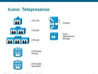 2007_Cisco Icons_9_18_07.ppt