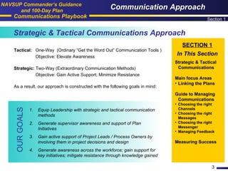 Tips Commstrat 2007 NAVSUP 100-day Communication Playbook | PPT