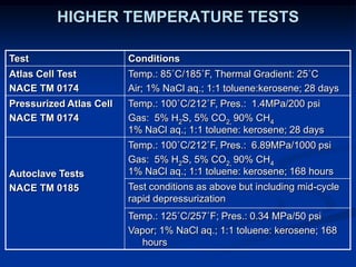 HIGHER TEMPERATURE TESTS
Test Conditions
Atlas Cell Test
NACE TM 0174
Temp.: 85˚C/185˚F, Thermal Gradient: 25˚C
Air; 1% NaCl aq.; 1:1 toluene:kerosene; 28 days
Pressurized Atlas Cell
NACE TM 0174
Temp.: 100˚C/212˚F, Pres.: 1.4MPa/200 psi
Gas: 5% H2S, 5% CO2, 90% CH4
1% NaCl aq.; 1:1 toluene: kerosene; 28 days
Autoclave Tests
NACE TM 0185
Temp.: 100˚C/212˚F, Pres.: 6.89MPa/1000 psi
Gas: 5% H2S, 5% CO2, 90% CH4
1% NaCl aq.; 1:1 toluene: kerosene; 168 hours
Test conditions as above but including mid-cycle
rapid depressurization
Temp.: 125˚C/257˚F; Pres.: 0.34 MPa/50 psi
Vapor; 1% NaCl aq.; 1:1 toluene: kerosene; 168
hours
 