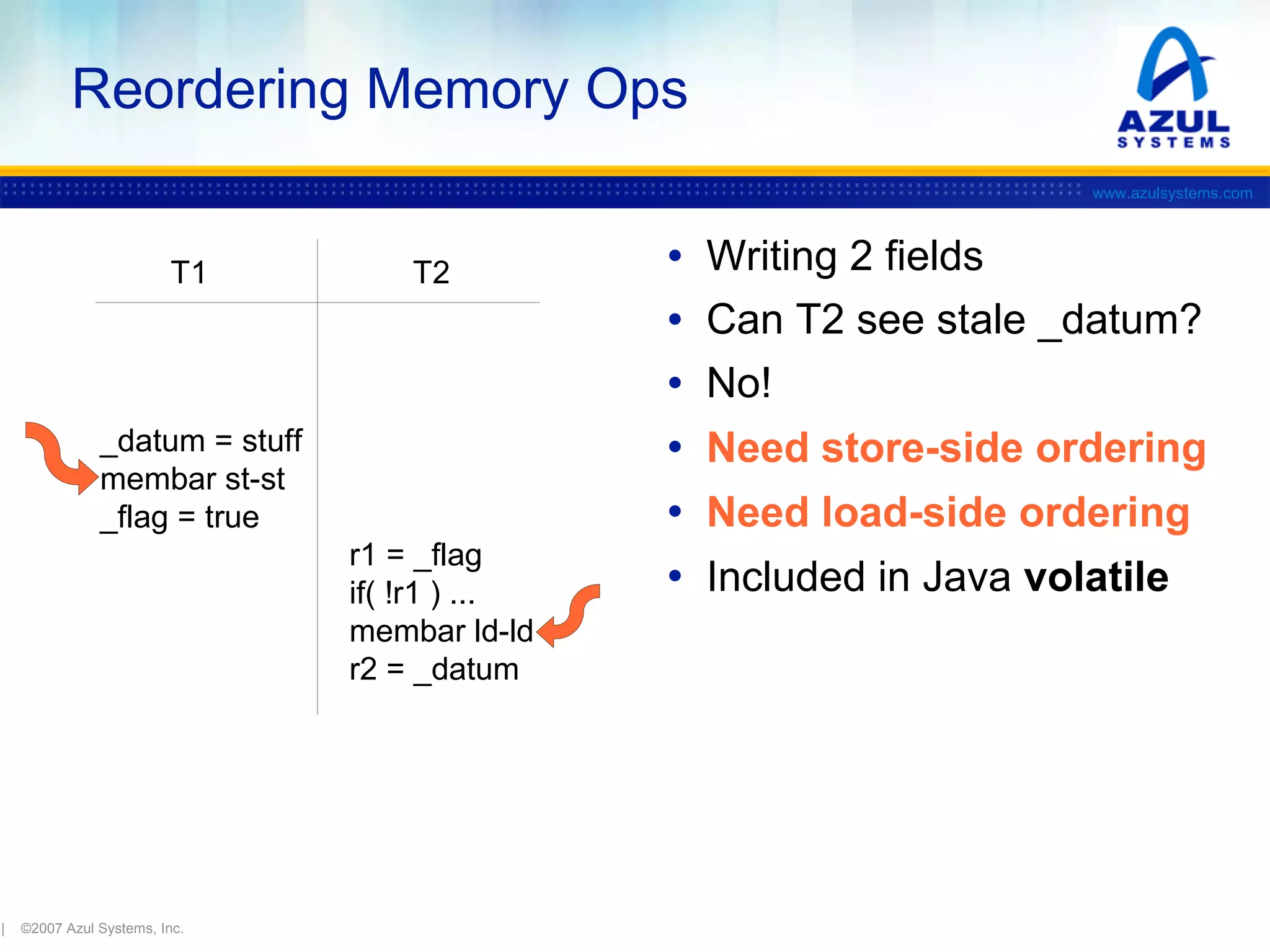 Reordering Memory Ops
www.azulsystems.com

T1

T2

_datum = stuff
membar st-st
_flag = true
r1 = _flag
if( !r1 ) ...
membar ld-ld
r2 = _datum

|

©2007 Azul Systems, Inc.

•
•
•
•
•
•

Writing 2 fields
Can T2 see stale _datum?
No!
Need store-side ordering
Need load-side ordering
Included in Java volatile

 