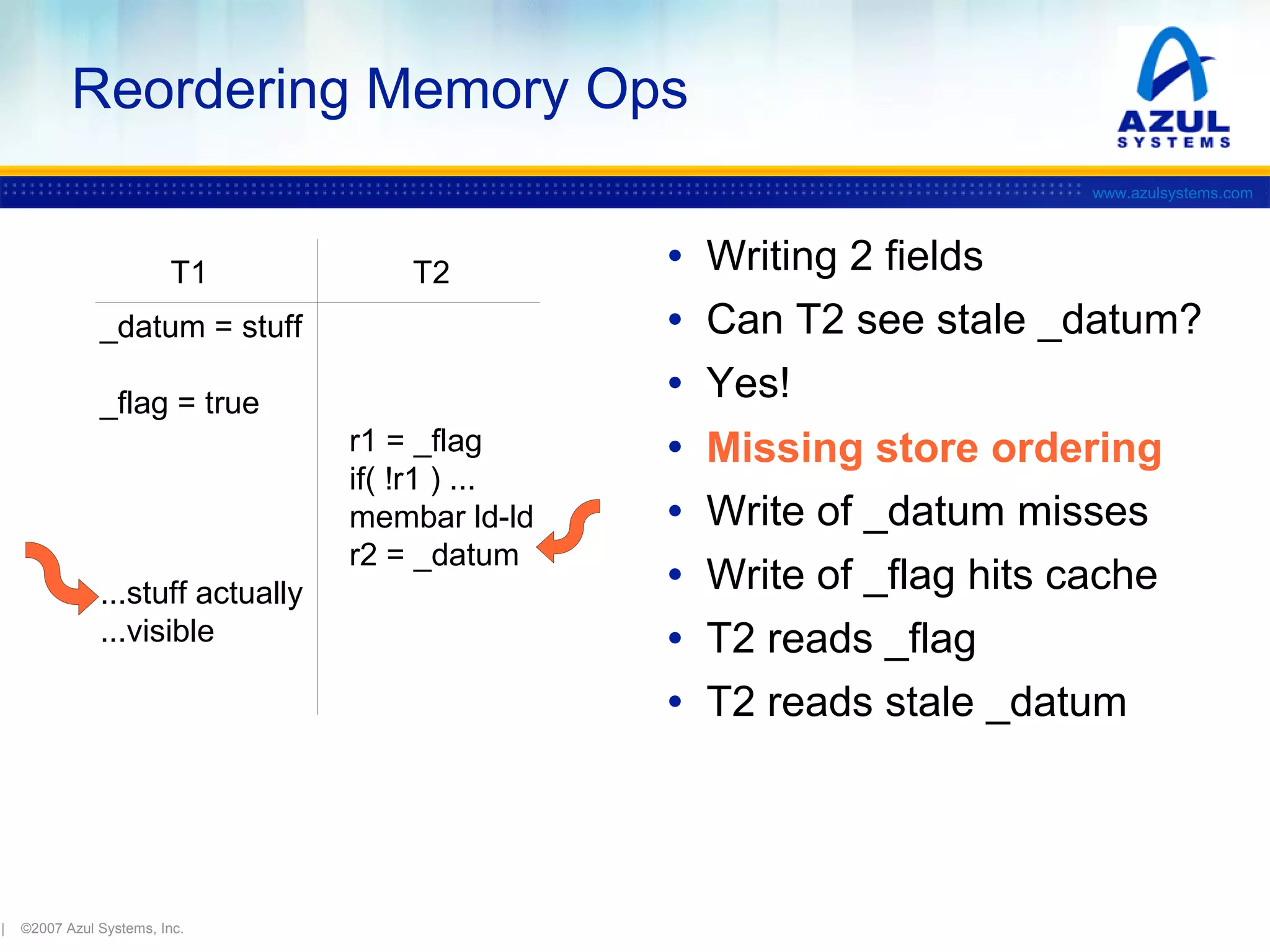 Reordering Memory Ops
www.azulsystems.com

T1

T2

_datum = stuff
_flag = true
r1 = _flag
if( !r1 ) ...
membar ld-ld
r2 = _datum
...stuff actually
...visible

|

©2007 Azul Systems, Inc.

•
•
•
•
•
•
•
•

Writing 2 fields
Can T2 see stale _datum?
Yes!
Missing store ordering
Write of _datum misses
Write of _flag hits cache
T2 reads _flag
T2 reads stale _datum

 