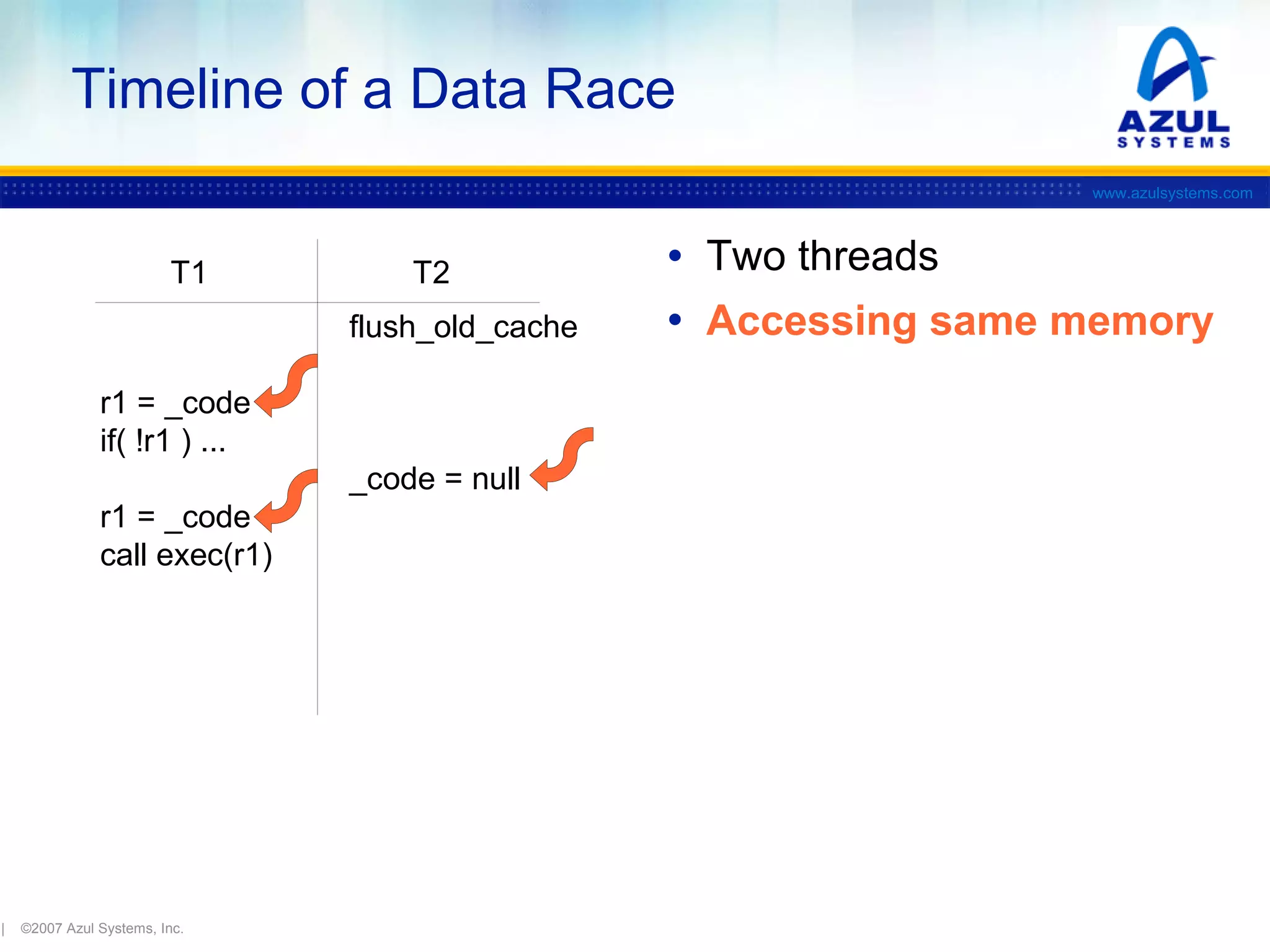 Timeline of a Data Race
www.azulsystems.com

T1

T2
flush_old_cache

r1 = _code
if( !r1 ) ...
_code = null
r1 = _code
call exec(r1)

|

©2007 Azul Systems, Inc.

• Two threads
• Accessing same memory

 