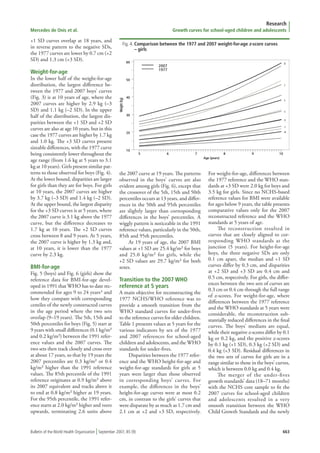2007 development of a who growth reference for school aged children and ...