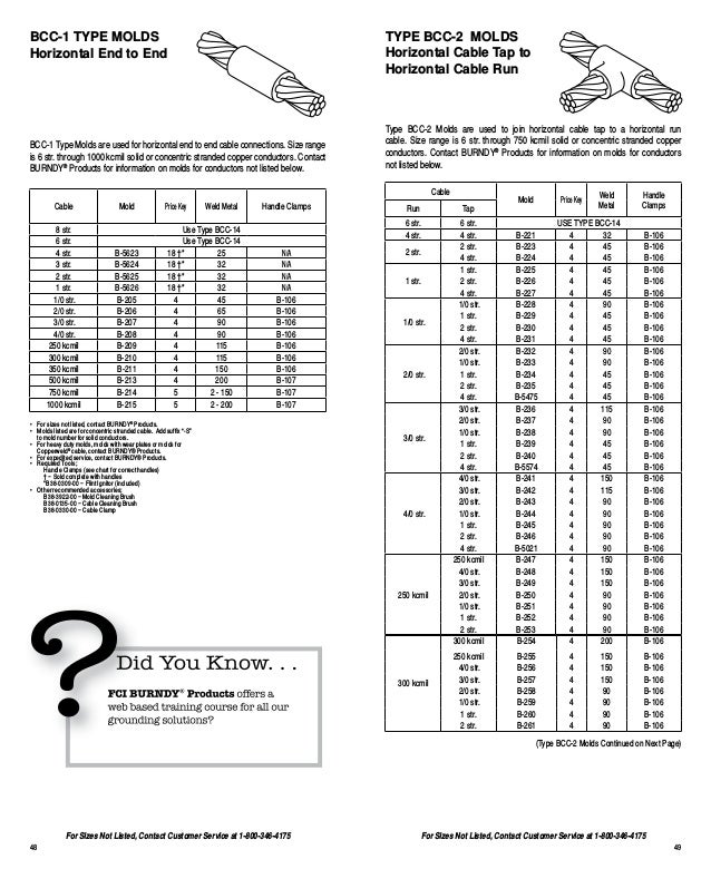 2 AWG Cable Tap Burndy B-246 BCC-2 Type Horizontal Cable Tap to Horizontal Cable Run Mold Splice 4//0 AWG Cable Run