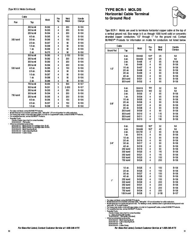 Burndy Split Bolt Size Chart