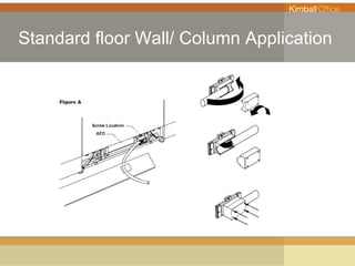 INTERWORKS Standard floor Wall/ Column Application 