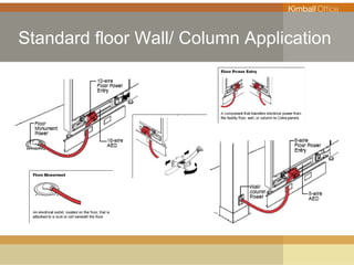 INTERWORKS Standard floor Wall/ Column Application 