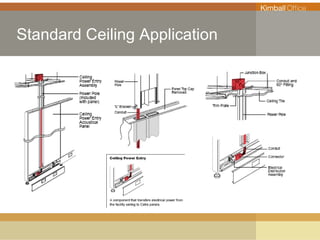 INTERWORKS Standard Ceiling Application 