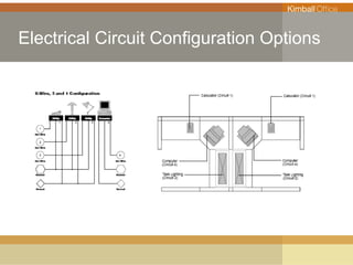 INTERWORKS Electrical Circuit Configuration Options 