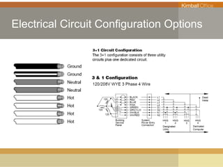 INTERWORKS Electrical Circuit Configuration Options 