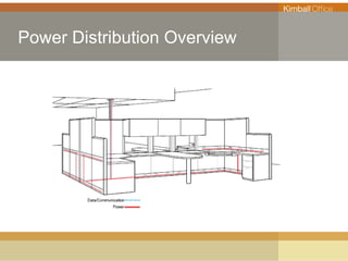 INTERWORKS Power Distribution Overview 