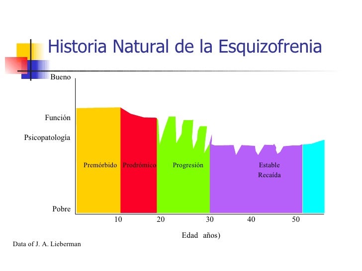 2007 Eqz Sospecha.Diagnostica