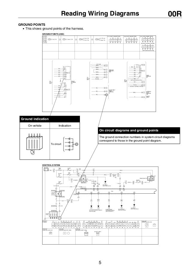 Ford Wiring Harness Diagram from image.slidesharecdn.com