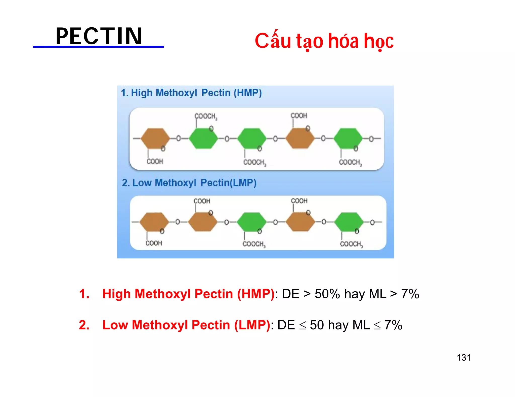 131 
PECTIN Cấu tạo hóa học 
1. High Methoxyl Pectin (HMP): DE  50% hay ML  7% 
2. Low Methoxyl Pectin (LMP): DE  50 hay ML  7% 
 