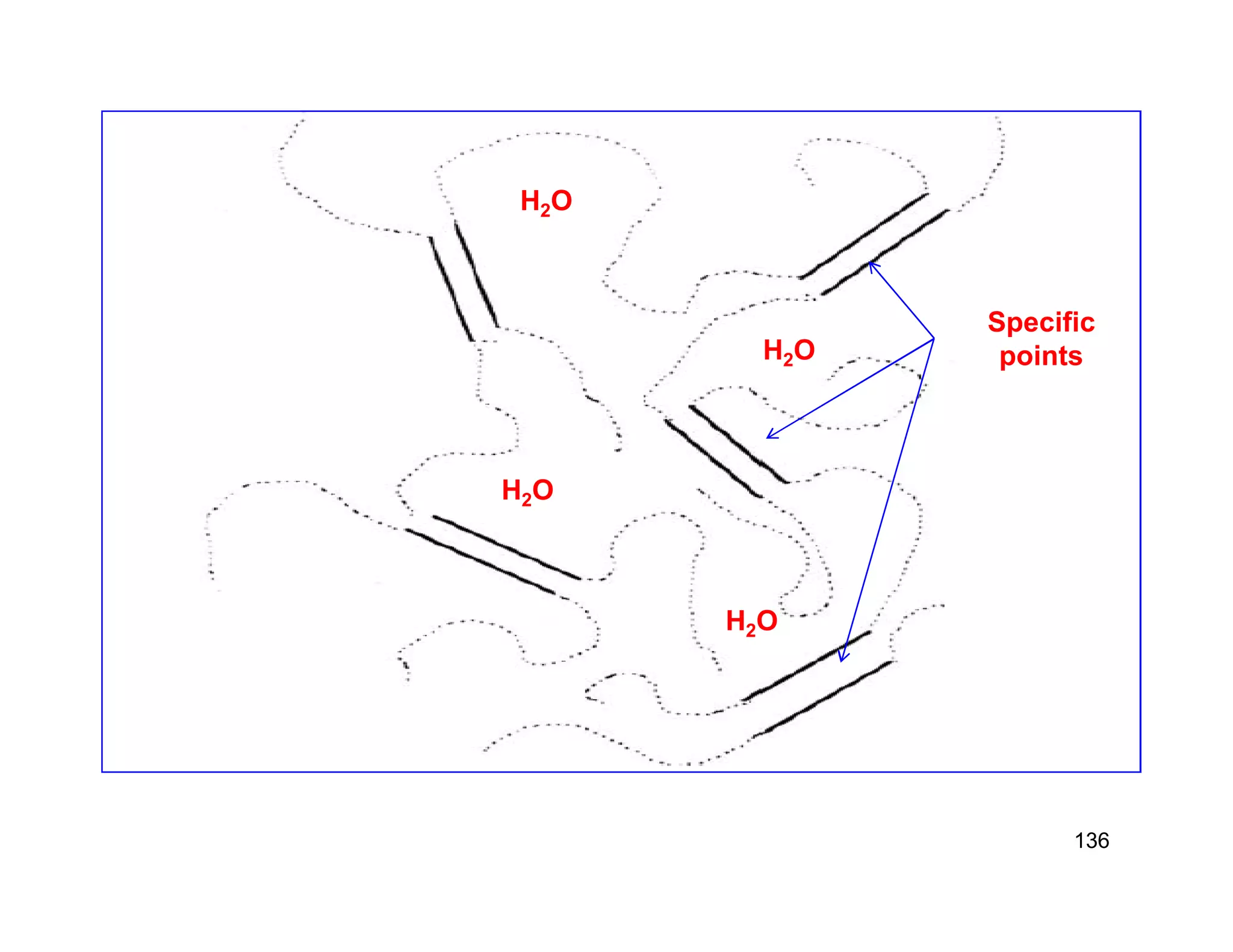 Specific 
points 
H2O 
H2O 
H2O 
H2O 
136 
 