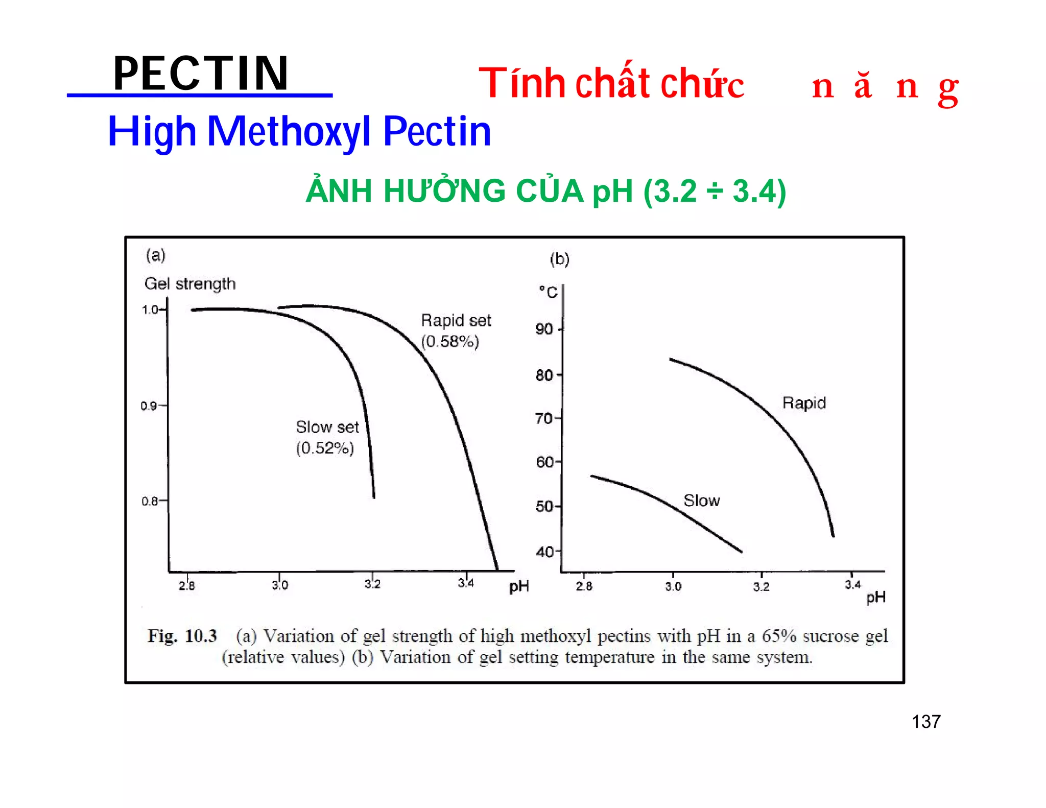 PECTIN Tính chất chứDOƢOH 
HighMethoxyl Pectin 
137 
ẢNH HƯỞNG CỦA pH (3.2 ÷ 3.4) 
 