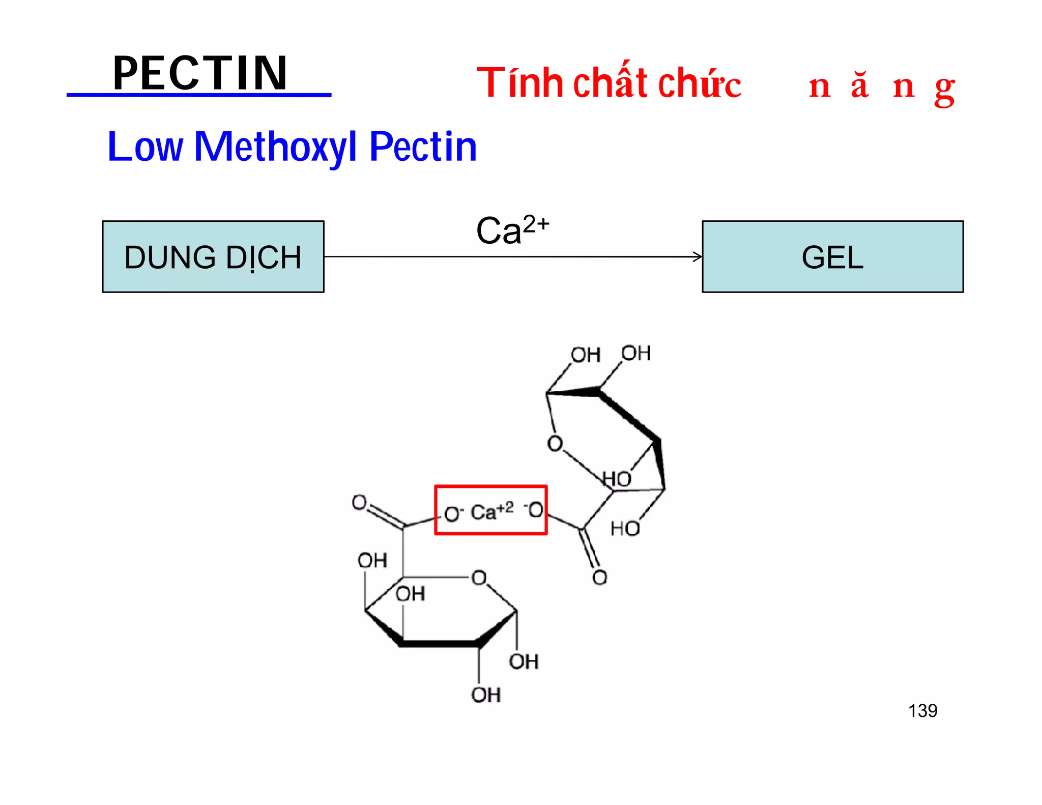 PECTIN Tính chất chứDOƢOH 
LowMethoxyl Pectin 
139 
Ca2+ 
DUNG DỊCH GEL 
 