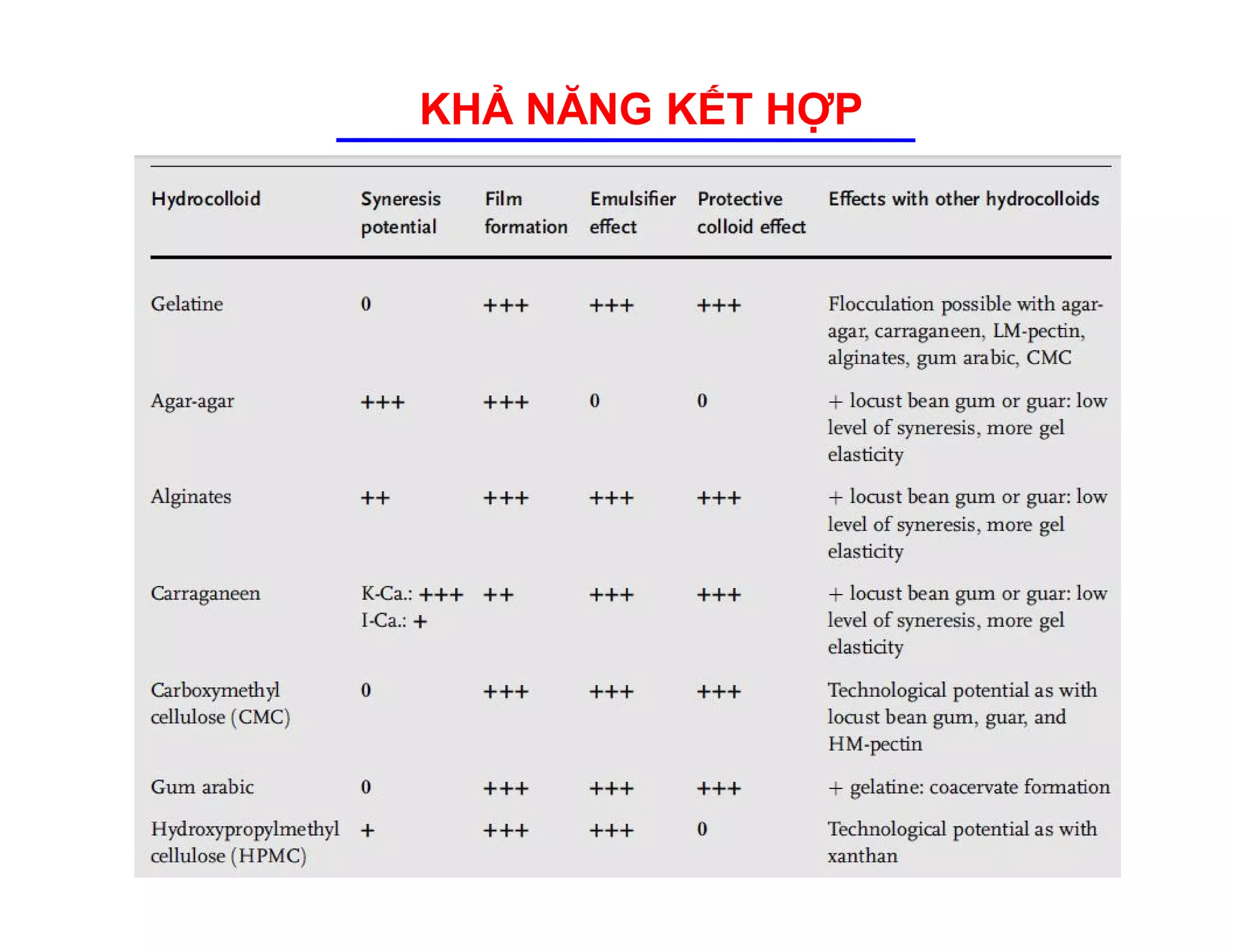 36 
KHẢ NĂNG KẾT HỢP 
 