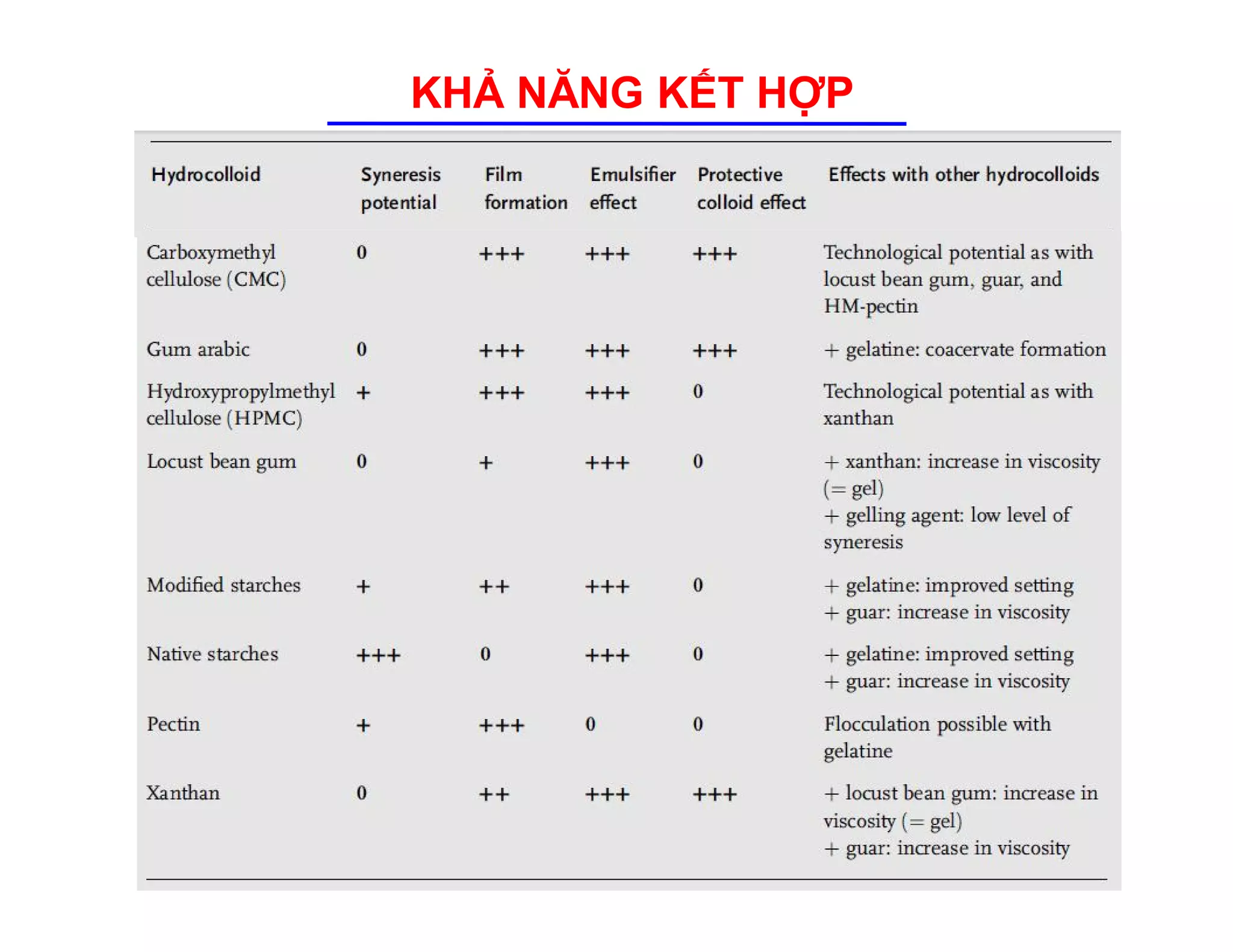 37 
KHẢ NĂNG KẾT HỢP 
 