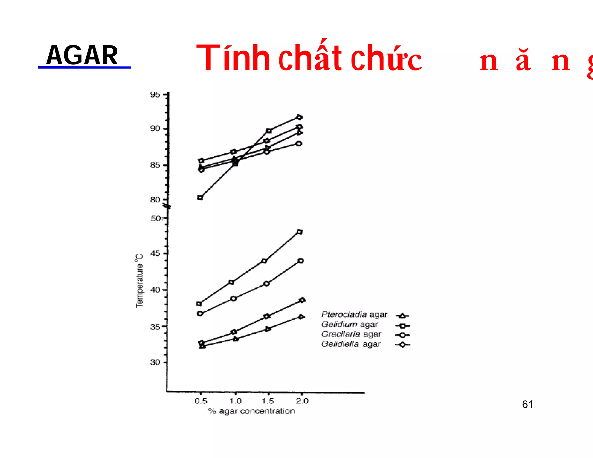 AGAR Tính chất chứDOƢOH 
61 
 