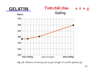 GELATIN Tính chất chứDOƢOH 
118 
Gelling 
 