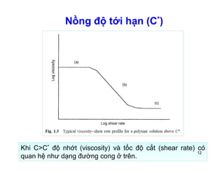 Nồng độ tới hạn (C*) 
Khi C>C* độ nhớt (viscosity) và tốc độ cắt (shear rate) có 
quan hệ như dạng đường cong ở trên. 12 
 