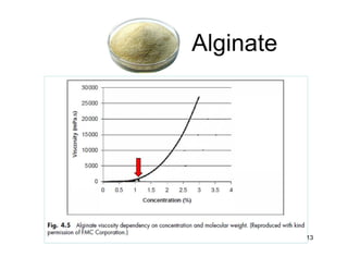 Alginate 
13 
 