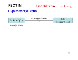 PECTIN Tính chất chứDOƢOH 
HighMethoxyl Pectin 
135 
DUNG DỊCH GEL 
(hydrogen bonds) 
Đường (sucrose) 
H+ 
[Pectin] = 0,5-1% 
 