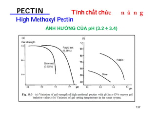 PECTIN Tính chất chứDOƢOH 
HighMethoxyl Pectin 
137 
ẢNH HƯỞNG CỦA pH (3.2 ÷ 3.4) 
 