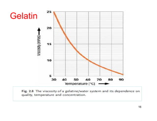 Gelatin 
16 
 