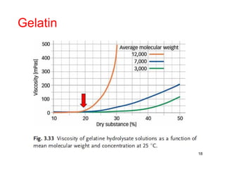 Gelatin 
18 
 