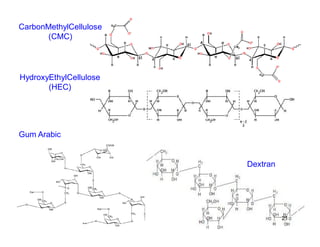 CarbonMethylCellulose 
(CMC) 
HydroxyEthylCellulose 
(HEC) 
Gum Arabic 
Dextran 
21 
 