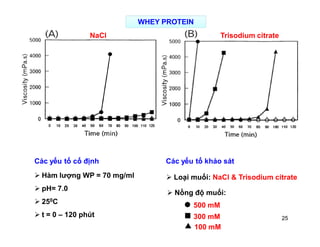 WHEY PROTEIN 
NaCl Trisodium citrate 
Các yếu tố cố định Các yếu tố khảo sát 
 Hàm lượng WP = 70 mg/ml 
 pH= 7.0 
 250C 
 t = 0 – 120 phút 
 Loại muối: NaCl & Trisodium citrate 
 Nồng độ muối: 
500 mM 
300 mM 
100 mM 
25 
 