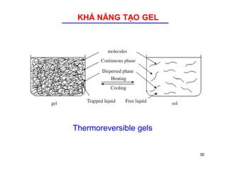 KHẢ NĂNG TẠO GEL 
Thermoreversible gels 
30 
 