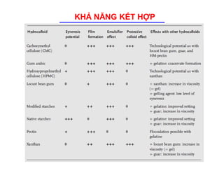 37 
KHẢ NĂNG KẾT HỢP 
 