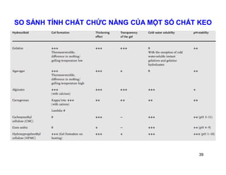 SO SÁNH TÍNH CHẤT CHỨC NẰNG CỦA MỘT SỐ CHẤT KEO 
39 
 