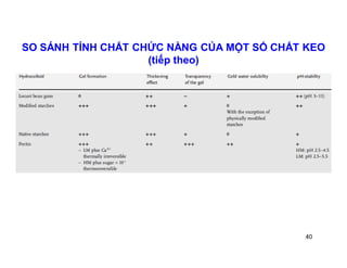 SO SÁNH TÍNH CHẤT CHỨC NẰNG CỦA MỘT SỐ CHẤT KEO 
40 
(tiếp theo) 
 