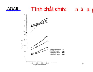 AGAR Tính chất chứDOƢOH 
61 
 