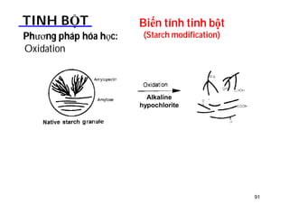 Biến tính tinh bột 
(Starch modification) 
TINH BỘT 
Phương pháp hóa học: 
Oxidation 
Alkaline 
hypochlorite 
91 
 