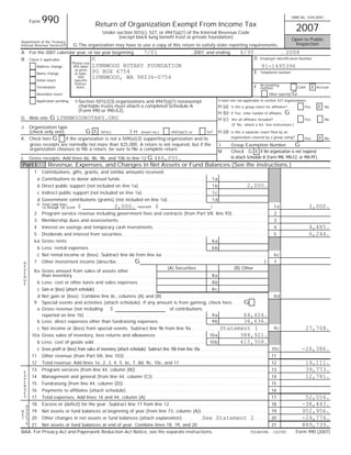 Form      990                                      Return of Organization Exempt From Income Tax
                                                                                                                                                                                                                       OMB No. 1545-0047



                                                              Under section 501(c), 527, or 4947(a)(1) of the Internal Revenue Code
                                                                                                                                                                                                                         2007
                                                                     (except black lung benefit trust or private foundation)
Department of the Treasury
                                                                                                                                                                                                                       Open to Public
Internal Revenue Service(77)           G The organization may have to use a copy of this return to satisfy state reporting requirements.                                                                                Inspection
A     For the 2007 calendar year, or tax year beginning                                       7/01                                  , 2007, and ending                      6/30                             ,   2008
B     Check if applicable:          C                                                                                                                                                   D    Employer Identification Number
                                      Please use
          Address change               IRS label      LYNNWOOD ROTARY FOUNDATION                                                                                                              91-1495396
          Name change
                                        or print
                                        or type.      PO BOX 6754                                                                                                                       E    Telephone number

          Initial return
                                          See
                                        specific
                                                      LYNNWOOD, WA 98036-0754
                                        Instruc-                                                                                                                                             Accounting
          Termination                    tions.                                                                                                                                         F    method:                       Cash   X   Accrual

          Amended return                                                                                                                                                                             Other (specify)   G
                                                                                                                                                          H and I are not applicable to section 527 organizations.
          Application pending           ? Section 501(c)(3) organizations and 4947(a)(1) nonexempt
                                          charitable trusts must attach a completed Schedule A                                                            H (a)     Is this a group return for affiliates? . . .              Yes     X    No
                                          (Form 990 or 990-EZ).
                                                                                                                                                          H (b)     If 'Yes,' enter number of affiliates.        G
G Web site: G              LYNNWOODROTARY.ORG                                                                                                             H (c)      Are all affiliates included? . . . . . . . . .           Yes          No
                                                                                                                                                                     (If 'No,' attach a list. See instructions.)
J     Organization type
      (check only one). . . . . . . . .          G X         501(c)                3H       (insert no.)            4947(a)(1) or                 527     H (d)     Is this a separate return filed by an

K     Check here G     if the organization is not a 509(a)(3) supporting organization and its                                                                       organization covered by a group ruling?                   Yes     X    No
      gross receipts are normally not more than $25,000. A return is not required, but if the                                                             I         Group Exemption Number. . . G
      organization chooses to file a return, be sure to file a complete return.
                                                                                                                                                          M         Check G X if the organization is not required
L     Gross receipts: Add lines 6b, 8b, 9b, and 10b to line 12 G
                                                       466,055.                                                                                                     to attach Schedule B (Form 990, 990-EZ, or 990-PF).
Part I              Revenue, Expenses, and Changes in Net Assets or Fund Balances (See the instructions.)
         1      Contributions, gifts, grants, and similar amounts received:
             a Contributions to donor advised funds. . . . . . . . . . . . . . . . . . . . . . . . . . . . . . . . . . . . .                        1a
             b Direct public support (not included on line 1a). . . . . . . . . . . . . . . . . . . . . . . . . . . . .                             1b                            2,000.
             c Indirect public support (not included on line 1a) . . . . . . . . . . . . . . . . . . . . . . . . . . .
                                                               .                                                                                    1c
             d Government contributions (grants) (not included on line 1a). . . . . . . . . . . . . . . . .                                         1d
             e Total (add lines
                1a through 1d) (cash       $                           2,000.             noncash      $                                            ). . . . . . . . . . . . . . . . . . . . . . .      1e                        2,000.
         2      Program service revenue including government fees and contracts (from Part VII, line 93). . . . . . . . . . . . . . .                                                                   2
         3      Membership dues and assessments. . . . . . . . . . . . . . . . . . . . . . . . . . . . . . . . . . . . . . . . . . . . . . . . . . . . . . . . . . . . . . . .                          3
         4      Interest on savings and temporary cash investments. . . . . . . . . . . . . . . . . . . . . . . . . . . . . . . . . . . . . . . . . . . . . . . . .                                     4                         4,485.
         5      Dividends and interest from securities . . . . . . . . . . . . . . . . . . . . . . . . . . . . . . . . . . . . . . . . . . . . . . . . . . . . . . . . . . . . . .                      5                         6,244.
         6 a Gross rents. . . . . . . . . . . . . . . . . . . . . . . . . . . . . . . . . . . . . . . . . . . . . . . . . . . . . . . . . . . .     6a
             b Less: rental expenses . . . . . . . . . . . . . . . . . . . . . . . . . . . . . . . . . . . . . . . . . . . . . . . . . .            6b
             c Net rental income or (loss). Subtract line 6b from line 6a . . . . . . . . . . . . . . . . . . . . . . . . . . . . . . . . . . . . . . . . . . . . .                                     6c
 R       7      Other investment income (describe. . . . . . . .                        G                                                                                                       )       7
 E
 V                                                                                                               (A) Securities                                        (B) Other
 E
         8 a Gross amount from sales of assets other
 N           than inventory . . . . . . . . . . . . . . . . . . . . . . . . . . . . . . . . . . .                                                   8a
 U
 E           b Less: cost or other basis and sales expenses . . . . . . .                                                                           8b
             c Gain or (loss) (attach schedule). . . . . . . . . . . . . . . . . . . . . . . . . .                                                  8c
          d Net gain or (loss). Combine line 8c, columns (A) and (B) . . . . . . . . . . . . . . . . . . . . . . . . . . . . . . . . . . . . . . . . . . . . .                                          8d
         9 Special events and activities (attach schedule). If any amount is from gaming, check here. . . . . G
          a Gross revenue (not including               $                                                  of contributions
            reported on line 1b) . . . . . . . . . . . . . . . . . . . . . . . . . . . . . . . . . . . . . . . . . . . . . . . . . . . . 9a 64,404.
          b Less: direct expenses other than fundraising expenses. . . . . . . . . . . . . . . . . . . . .                               9b 36,636.
             c Net income or (loss) from special events. Subtract line 9b from line 9a. . . . . . . . . . . . . Statement. . 1. . . .
                                                                                                                ............. .                                                                         9c                    27,768.
       10 a Gross sales of inventory, less returns and allowances. . . . . . . . . . . . . . . . . . . . . .                                       10 a                     388,921.
             b Less: cost of goods sold . . . . . . . . . . . . . . . . . . . . . . . . . . . . . . . . . . . . . . . . . . . . . . . .            10 b                     415,308.
             c Gross profit or (loss) from sales of inventory (attach schedule). Subtract line 10b from line 10a. . . . . . . . . . . . . . . . . . . . . . . . . . . . .                             10 c                   -26,386.
       11       Other revenue (from Part VII, line 103) . . . . . . . . . . . . . . . . . . . . . . . . . . . . . . . . . . . . . . . . . . . . . . . . . . . . . . . . . . . . .                     11
       12       Total revenue. Add lines 1e, 2, 3, 4, 5, 6c, 7, 8d, 9c, 10c, and 11. . . . . . . . . . . . . . . . . . . . . . . . . . . . . . . . . . . . . .                                        12                      14,111.
 E
       13       Program services (from line 44, column (B)) . . . . . . . . . . . . . . . . . . . . . . . . . . . . . . . . . . . . . . . . . . . . . . . . . . . . . . . .                           13                      39,773.
 X
 P
       14       Management and general (from line 44, column (C)) . . . . . . . . . . . . . . . . . . . . . . . . . . . . . . . . . . . . . . . . . . . . . . . . .                                   14                      12,781.
 E     15       Fundraising (from line 44, column (D)). . . . . . . . . . . . . . . . . . . . . . . . . . . . . . . . . . . . . . . . . . . . . . . . . . . . . . . . . . . . . .                     15
 N
 S     16       Payments to affiliates (attach schedule) . . . . . . . . . . . . . . . . . . . . . . . . . . . . . . . . . . . . . . . . . . . . . . . . . . . . . . . . . . . .                      16
 E
 S     17       Total expenses. Add lines 16 and 44, column (A). . . . . . . . . . . . . . . . . . . . . . . . . . . . . . . . . . . . . . . . . . . . . . . . . . . .                                17                      52,554.
  A
       18       Excess or (deficit) for the year. Subtract line 17 from line 12. . . . . . . . . . . . . . . . . . . . . . . . . . . . . . . . . . . . . . . . . .                                    18                     -38,443.
N S    19       Net assets or fund balances at beginning of year (from line 73, column (A)) . . . . . . . . . . . . . . . . . . . . . . . . . . . .                                                   19                     952,956.
E S
T E
  T
       20       Other changes in net assets or fund balances (attach explanation) . . . . . . . . .See . .Statement . 2. . . . . .
                                                                                                   ....    ............. .                                                                            20                     -24,774.
  S    21       Net assets or fund balances at end of year. Combine lines 18, 19, and 20. . . . . . . . . . . . . . . . . . . . . . . . . . . . . .                                                   21                     889,739.
BAA For Privacy Act and Paperwork Reduction Act Notice, see the separate instructions.                                                                                              TEEA0109L          12/27/07          Form 990 (2007)
 