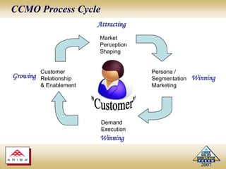 Some collaboration II. 	 StructuredJoint planning / training
