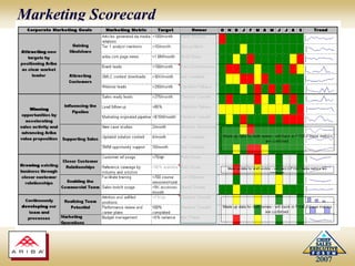 Flexible but clear boundaries