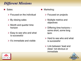Different MissionsSales: Focused on the individualBy closing salesMonth and quarter time horizonEasy to see who and what is successfulIt’s immediate and visibleMarketing:Focused on projectsMultiple metrics and objectivesDiffering time horizons – some short, some long termHard to see who and what is successfulLink between ‘lead and close’ not obvious or immediate