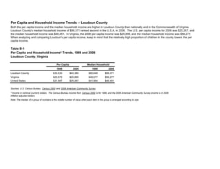 Table B-1
Per Capita and Household Income* Trends, 1999 and 2006
Loudoun County, Virginia
1999 2006 1999 2006
Loudoun County $33,530 $40,380 $80,648 $99,371
Virginia $23,975 $29,899 $46,677 $56,277
United States $21,587 $25,267 $41,994 $48,451
Note: The median of a group of numbers is the middle number of value when each item in the group is arranged according to size.
Per Capita and Household Income Trends -- Loudoun County
* Income in nominal (current) dollars. The Census Bureau income from Census 2000 is for 1999, and the 2006 American Community Survey income is in 2006
inflation adjusted dollars.
Per Capita Median Household
Sources: U.S. Census Bureau, Census 2000 and 2006 American Community Survey.
Both the per capita income and the median household income are higher in Loudoun County than nationally and in the Commonwealth of Virginia.
Loudoun County's median household income of $99,371 ranked second in the U.S.A. in 2006. The U.S. per capita income for 2006 was $25,267, and
the median household income was $48,451. In Virginia, the 2006 per capita income was $29,899, and the median household income was $56,277.
When analyzing and comparing Loudoun's per capita income, keep in mind that the relatively high proportion of children in the county lowers the per
capita income.
 