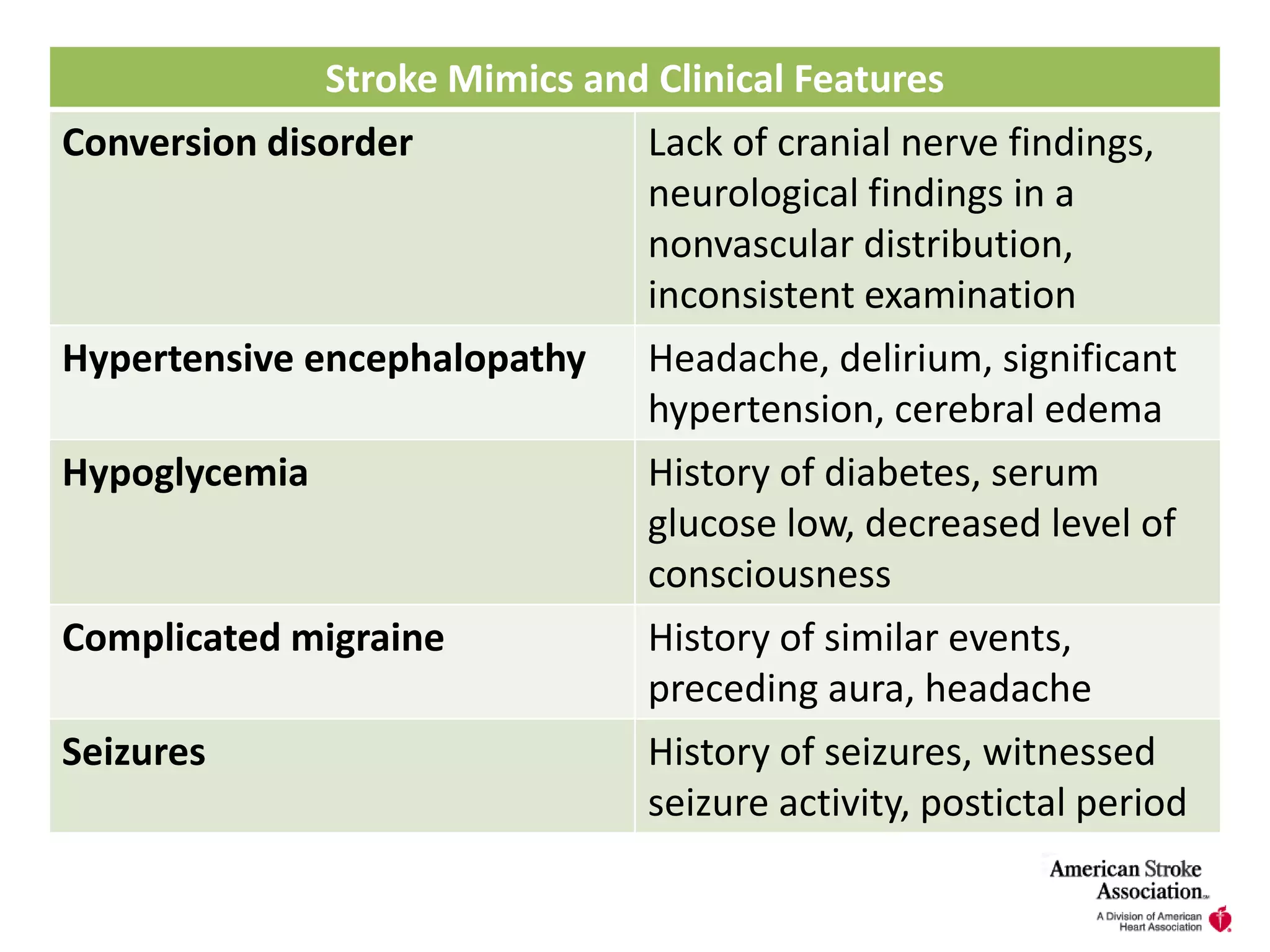 AHA/ASA Guidelines for Ischemic Stroke | PPTX