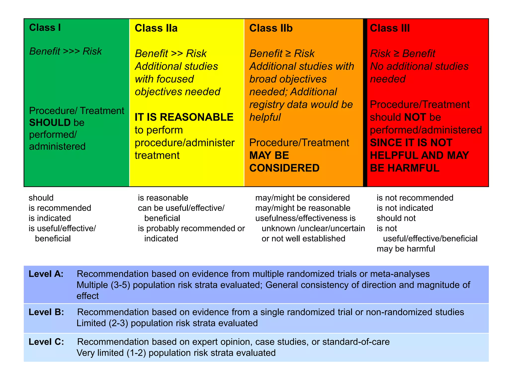 AHA/ASA Guidelines for Ischemic Stroke | PPTX