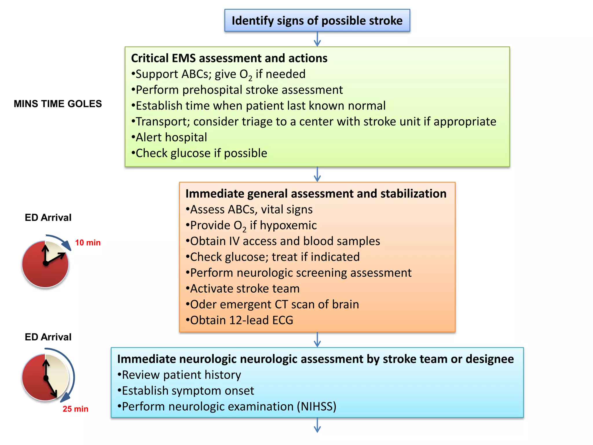 AHA/ASA Guidelines for Ischemic Stroke | PPTX